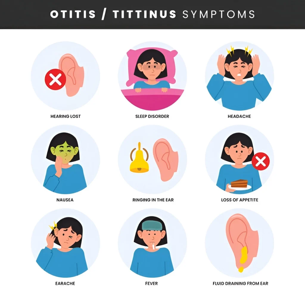 Types of Tinnitus