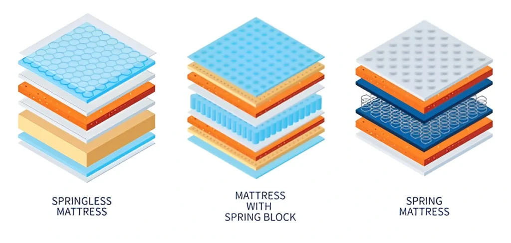 Small Manufacturers Offering Types of Mattresses